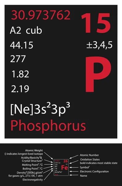 Fosfor Icoon Mendeleev Tabel Element — Stockvector