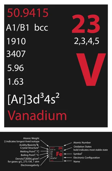 Vanadium Icon Mendeleev Table Element — 스톡 벡터