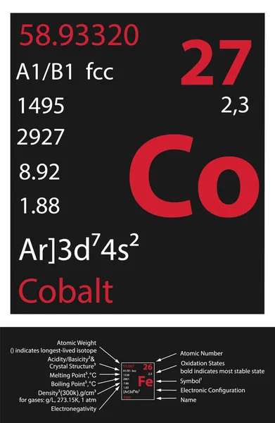 Cobalt Icon Mendeleev Table Element — 스톡 벡터