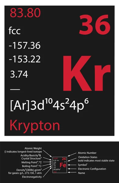Krypton Icon Mendeleev Table Element — Stock vektor
