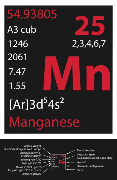 Ikon Mangan Elemen Tabel Mendeleev - Stok Vektor