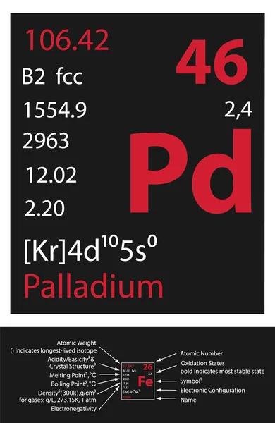 Palladium Icon Mendeleev Table Element — Vetor de Stock