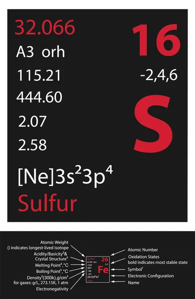 Sulfur Icon Mendeleev Table Element — Stockový vektor