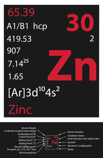 Zink Icoon Mendeleev Tabel Element — Stockvector