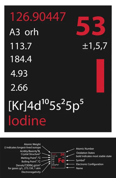 Jodiumpictogram Mendeleev Tabel Element — Stockvector