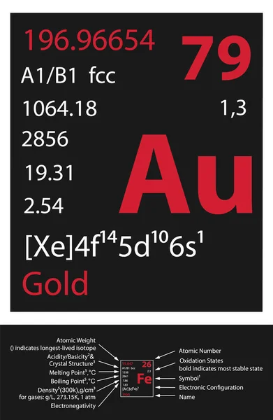 Icoana Aurie Element Masă Mendeleev — Vector de stoc