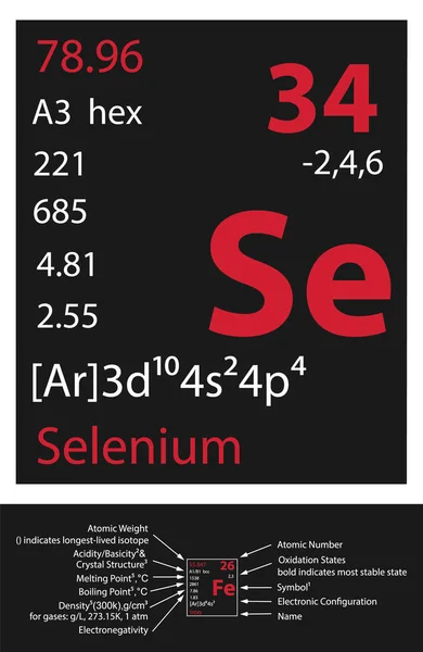 Ikona Selenu Element Tabeli Mendelejewa — Wektor stockowy