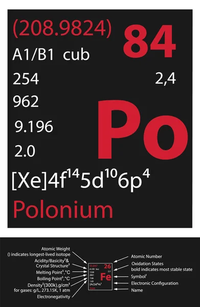 Icono Polonio Elemento Mesa Mendeleev — Archivo Imágenes Vectoriales