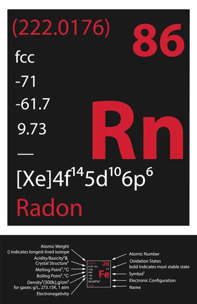 Radon Icoon Mendeleev Tabel Element — Stockvector