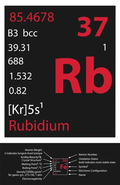 Rubidium Icon Mendeleev Table Element — стоковый вектор
