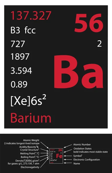 Barium Icoon Mendeleev Tabel Element — Stockvector