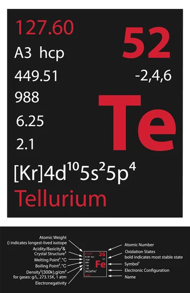 Tellurium Icoon Mendeleev Tabel Element — Stockvector
