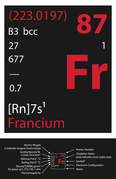 Francium Icoon Mendeleev Tabel Element — Stockvector