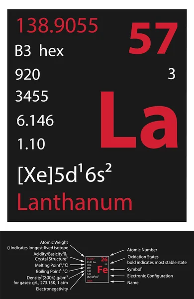 Lanthanum Icon Mendeleev Table Element — стоковый вектор