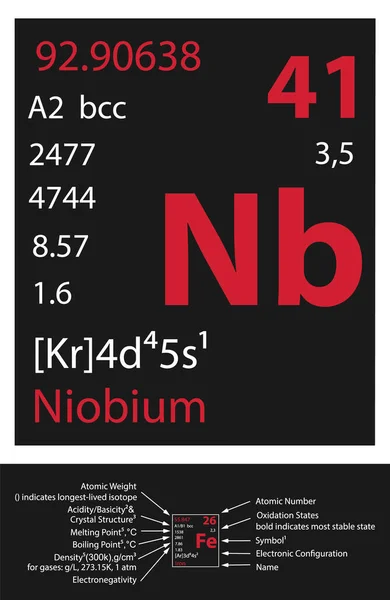 Niobium Icon Mendeleev Table Element — Vetor de Stock