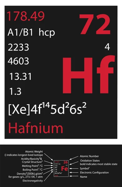 Hafnium Icon Mendeleev Table Element — Vetor de Stock