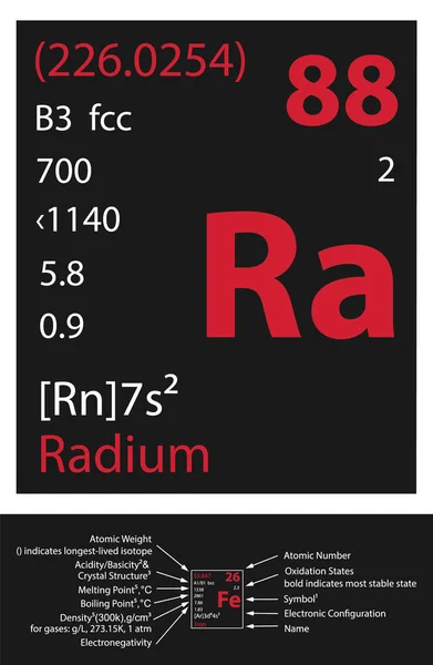 Radium Icon Mendeleev Table Element — Stock Vector