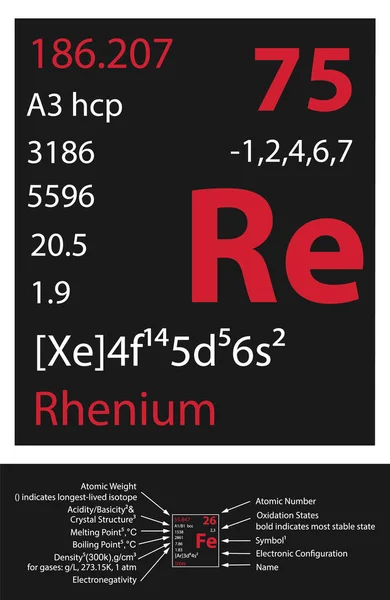 Rhenium Icon Mendeleev Table Element — стоковый вектор