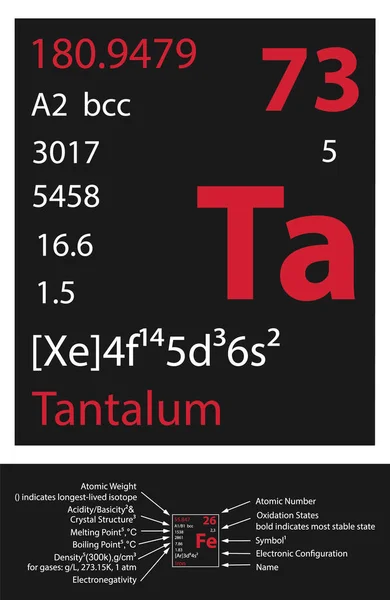 Tantalum Symbol Mendeleev Tischelement — Stockvektor