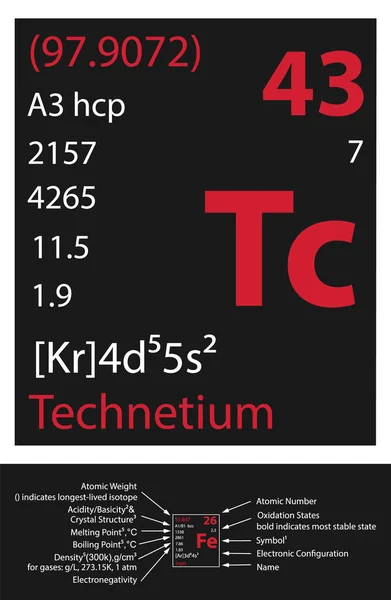Technetium Icon Mendeleev Table Element — Stockvektor