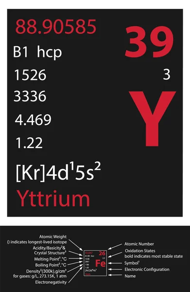 Ikon Yttrium Elemen Tabel Mendeleev - Stok Vektor