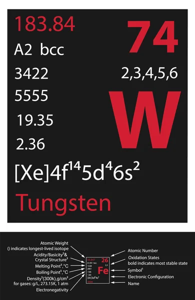 Tungsten Icoon Mendeleev Tabel Element — Stockvector