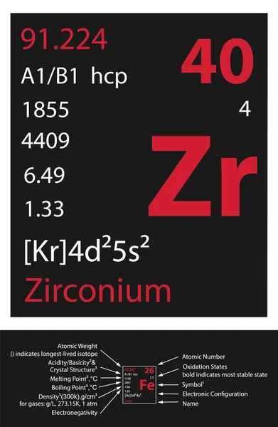 Zirconium Icon Mendeleev Table Element — Wektor stockowy