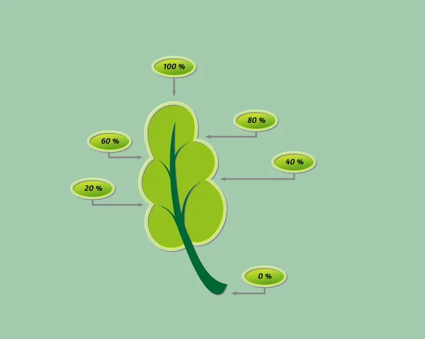 Bladeren met percentagewaardenyüzde değerleri ile yaprak — Stok Vektör