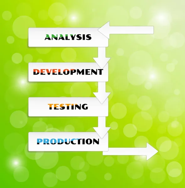 Ciclo de desarrollo del vector — Vector de stock