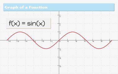 bir fonksiyonun grafiğinin