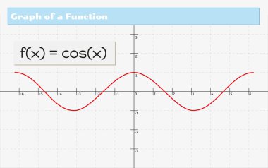 bir fonksiyonun grafiğinin