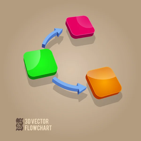 Vývojový diagram diagram — Stockový vektor