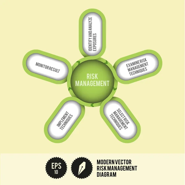 Modern Vector Risk Management Graph — Stock Vector