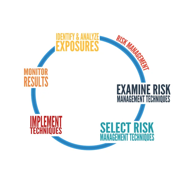 risk yönetimi grafiği