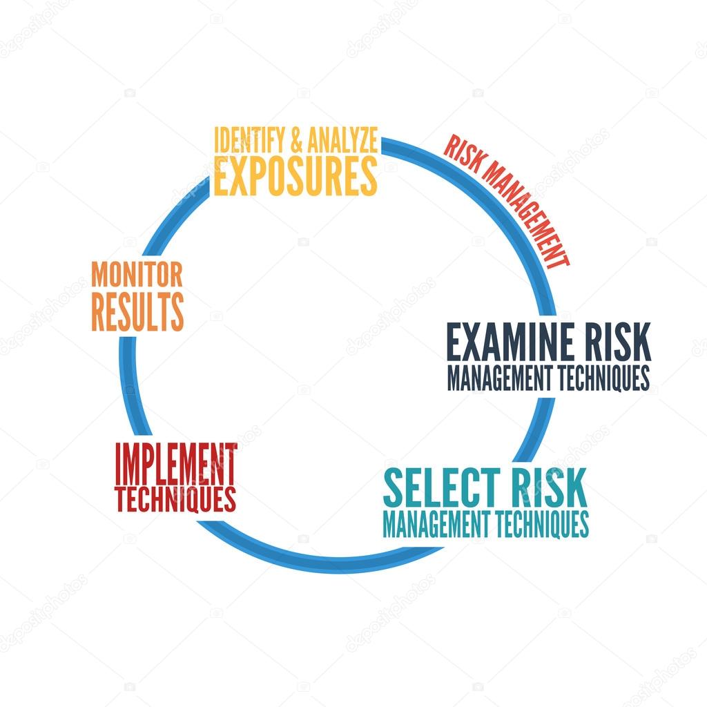 Risk Management Graph