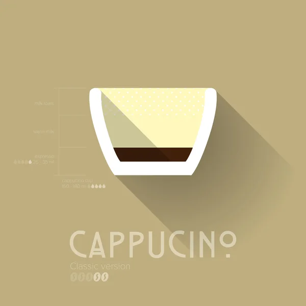 Fondo de pantalla simple moderno Cappucino Manual — Vector de stock