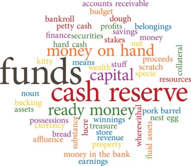 Funds in word clouds clipart
