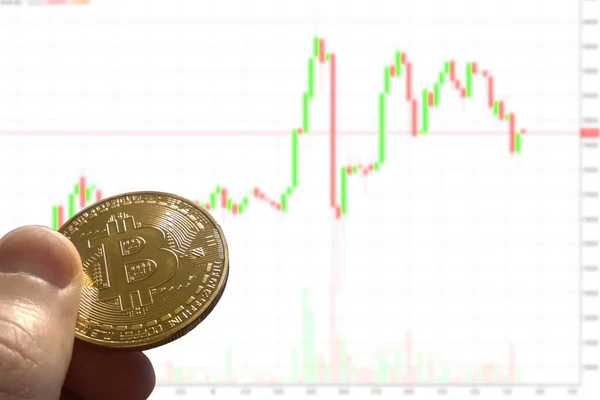 Golden bitcoin and stock chart background. Image of bitcoin against market price chart as blur background.