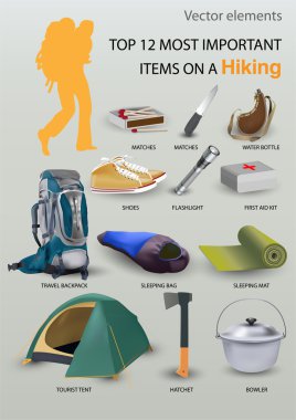 Top 12 most important items on a hiking. clipart