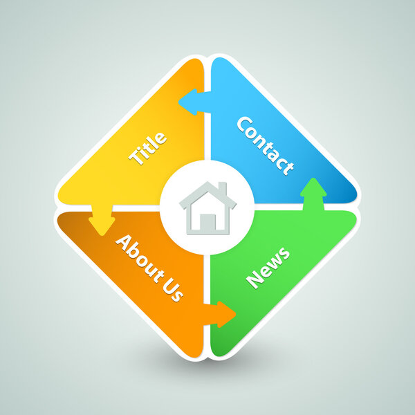 Четыре шага обработки стрелок - элемент проектирования. Вектор
.