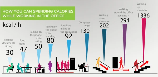 Conjunto Elementos Infográficos Con Calorías — Vector de stock