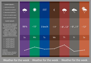 Vector Weather Widget. Weather for a week graphic clipart