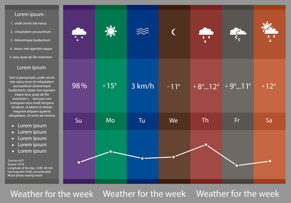 Vector Weather Widget. Weather for a week graphic