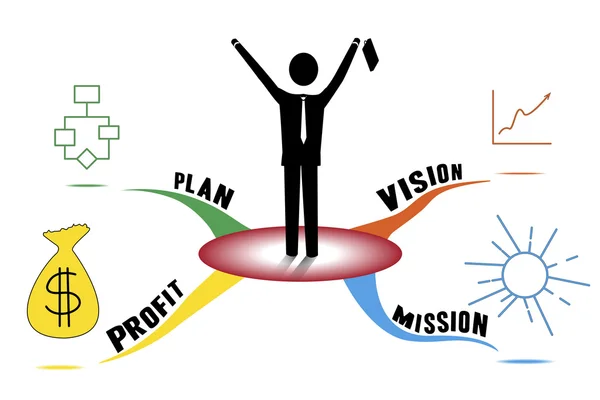 Mapa mental da empresa —  Vetores de Stock