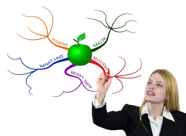 Dibujo verde manzana mapa mental — Foto de Stock
