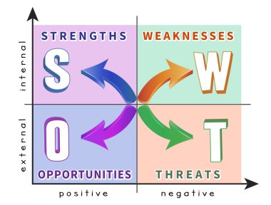 Swot Analizi