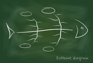 Fishbone nedensel diyagram üzerinde yazı tahtası