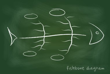 Fishbone causal diagram on blackboard clipart