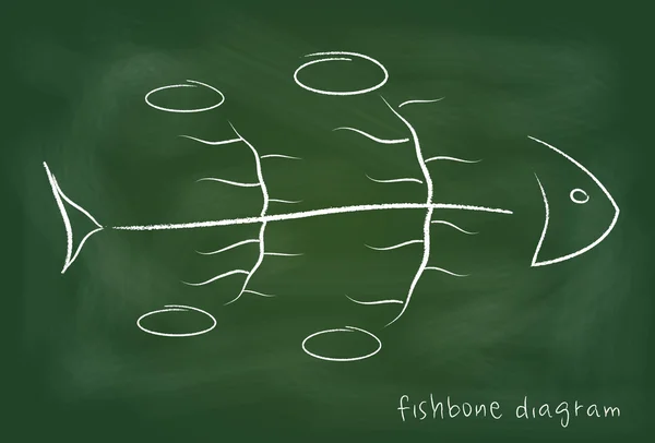 Diagrama causal da espinha de peixe no quadro negro — Fotografia de Stock