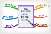 Key performance indicator mind map
